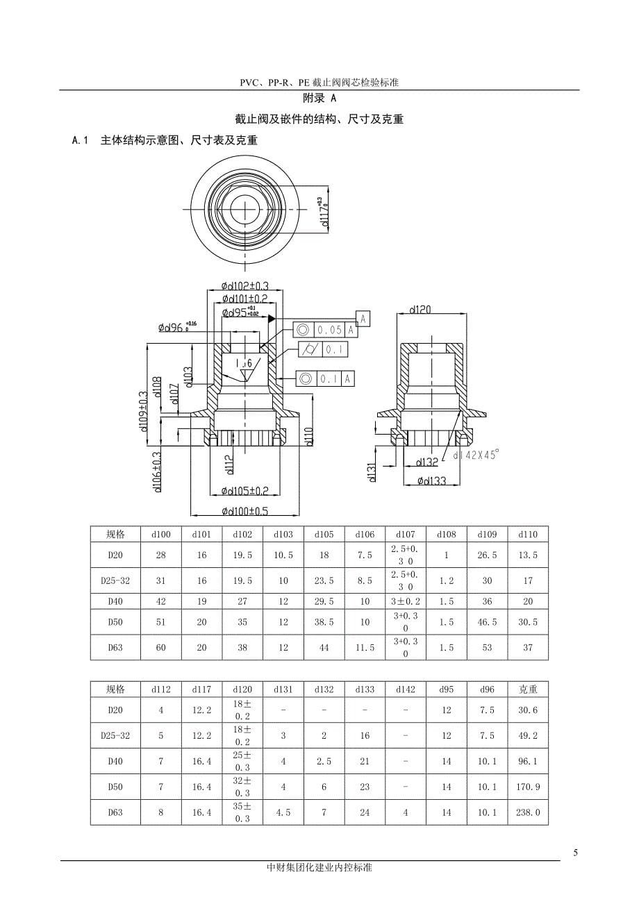 PVC、PPR、PE截止阀阀芯检验标准QNZCJT-03-209-0801_第5页