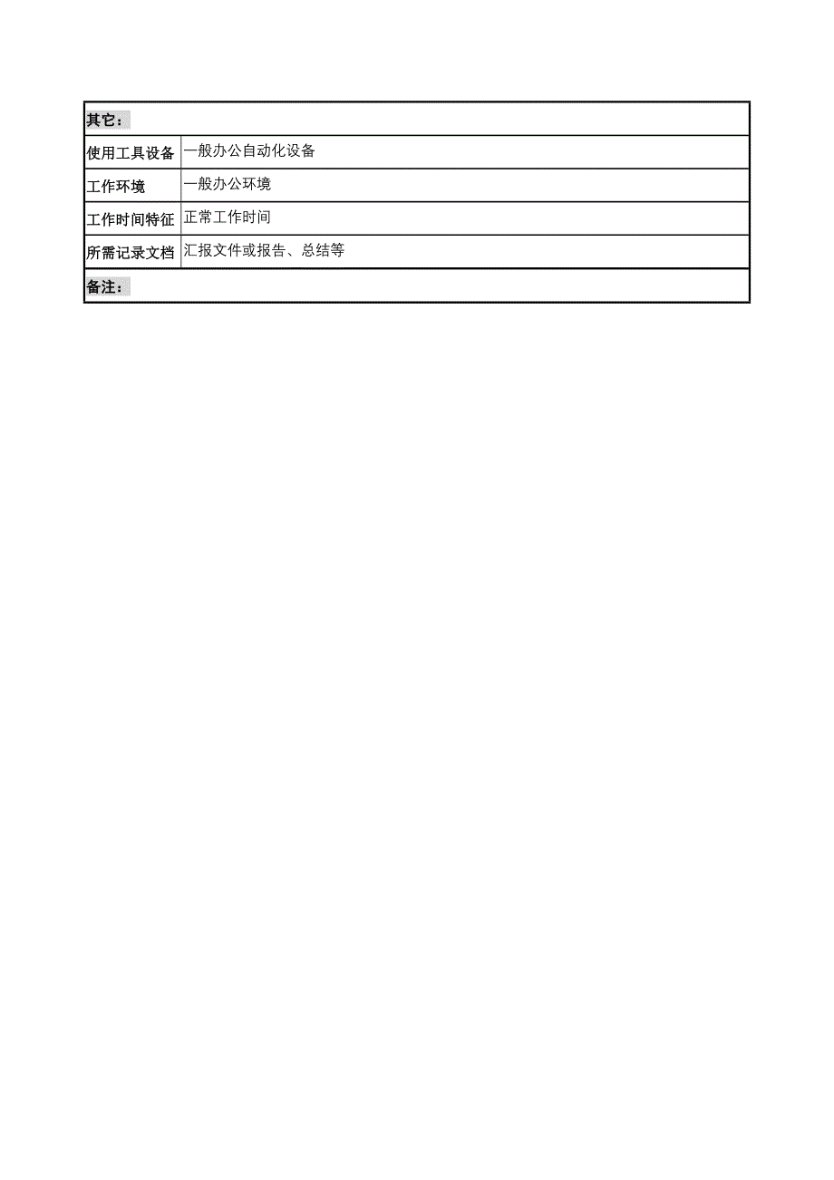 审计监察部监察专责职位说明书_第3页