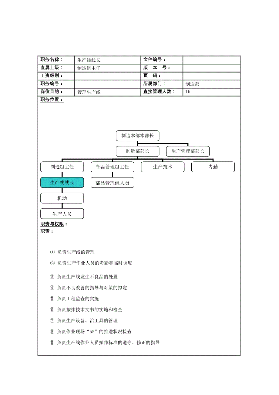 制造部生产线线长岗位职责_第1页