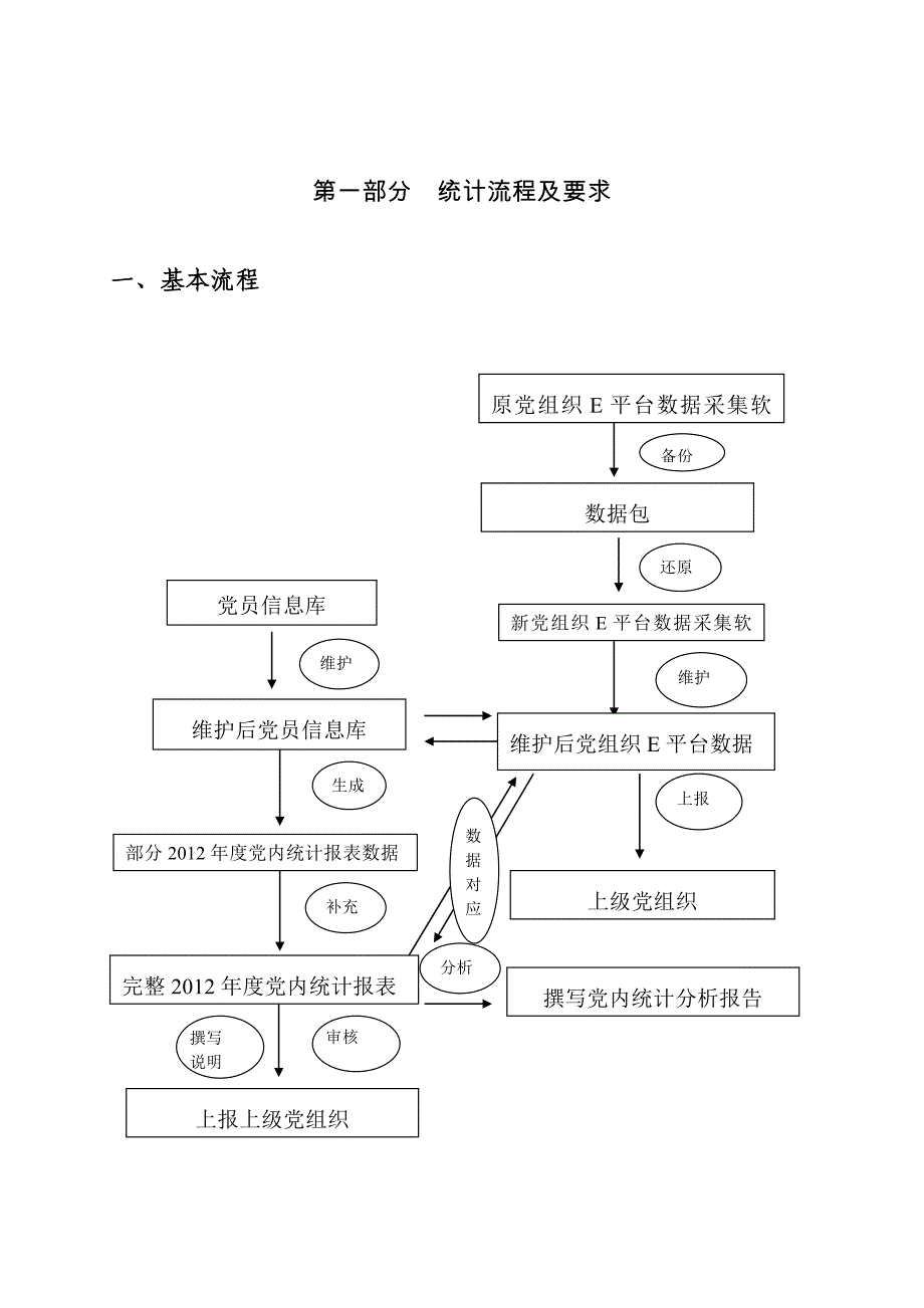 全省某某年度党内统计工作企业培训资料_第2页