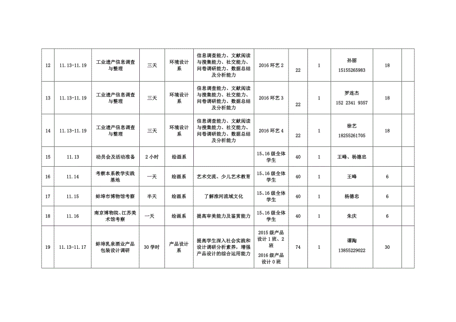 安徽财经大学素质拓展周活动项目计划表-安徽财经大学教务处_第3页