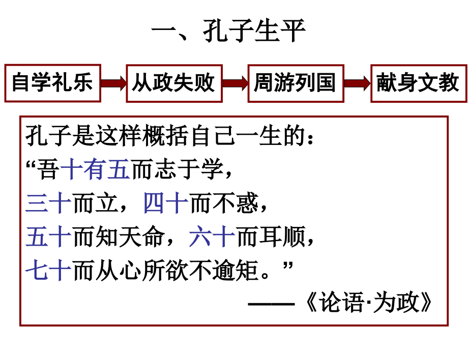 第二单元东西方的先哲单元复习课件3人教版选修4课件幻灯片_第3页