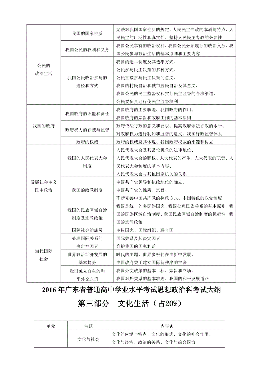 2016广东省普通高中学业水平考试思想政 治科考试大纲_第2页