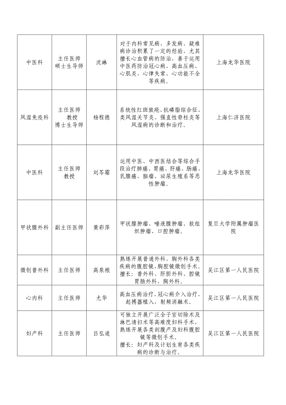 各医院专家一览表-苏州吴江区第一人民医院_第2页