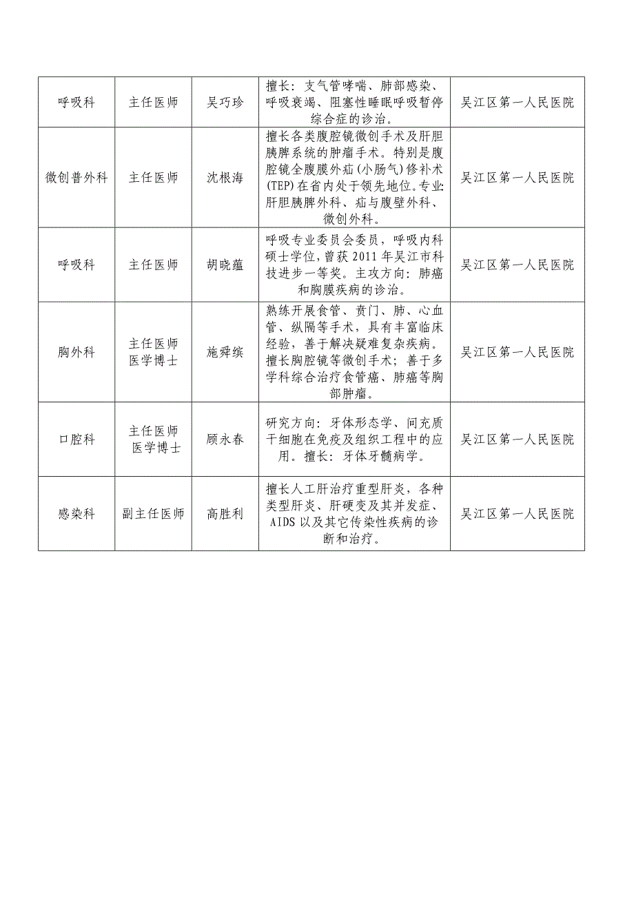 各医院专家一览表-苏州吴江区第一人民医院_第3页