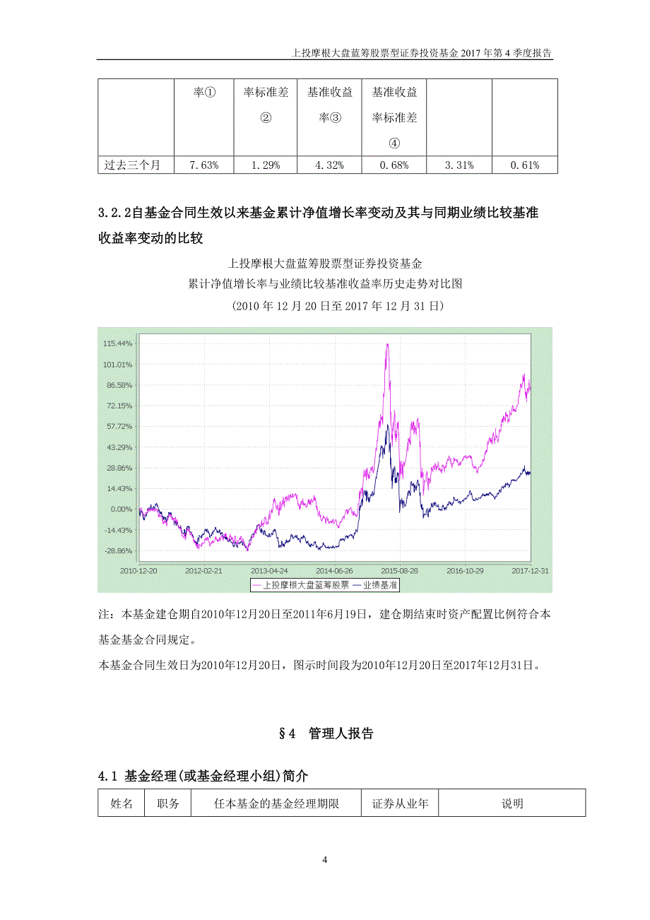 上投摩根大盘蓝筹股票型证券投资基金_第4页