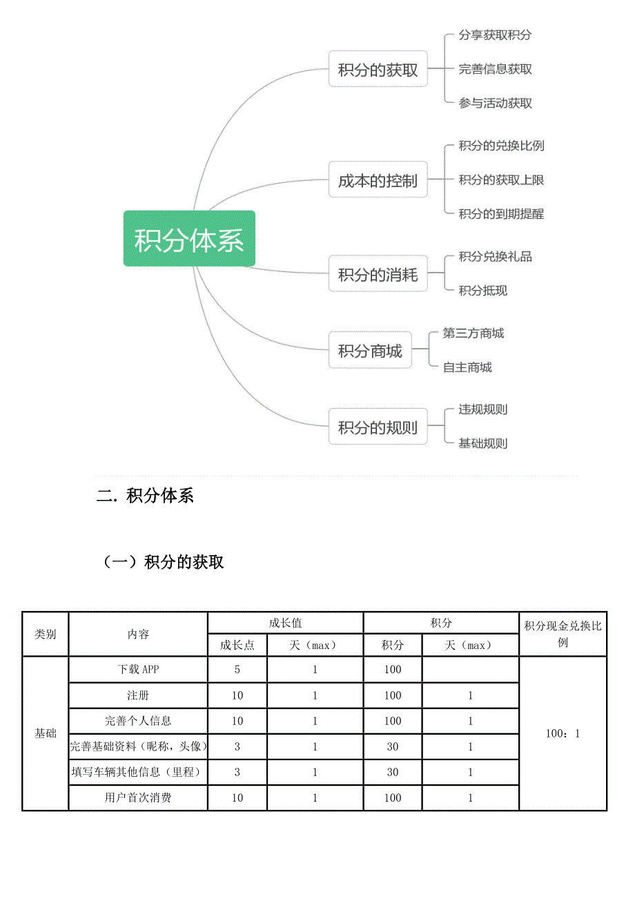 商城会员积分成长体系_第2页