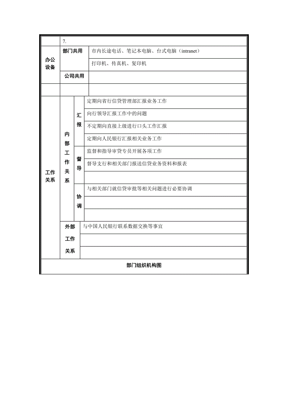 信贷管理部部门职责_第2页