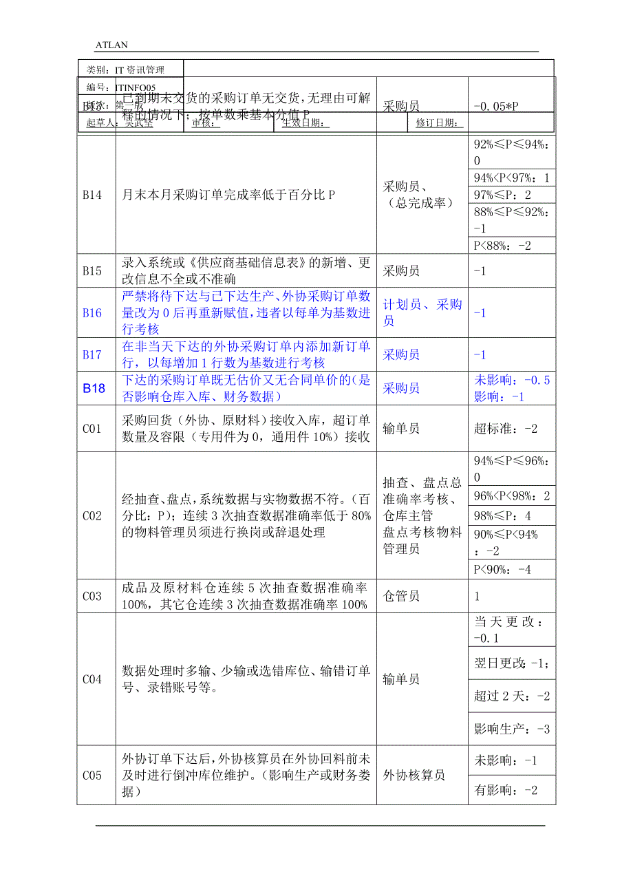 mrpii系统实施考核细则_第3页