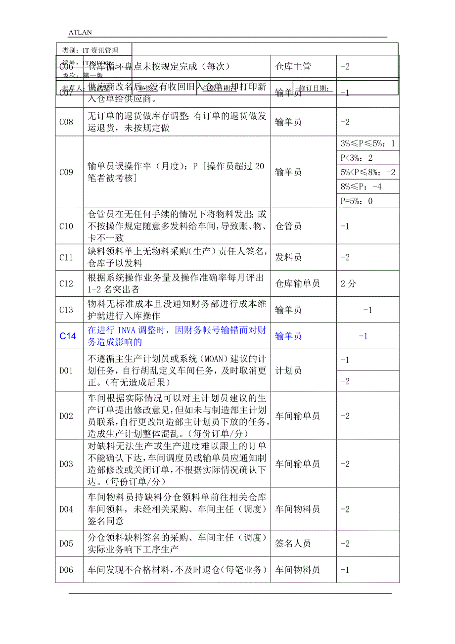 mrpii系统实施考核细则_第4页