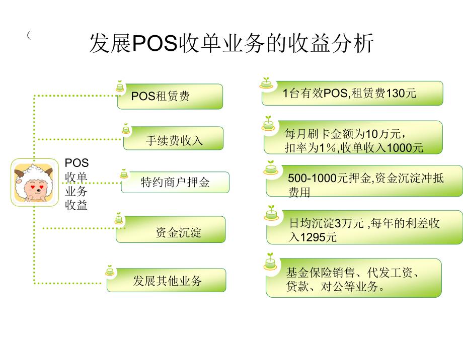 POS业务知识培训1节_第3页