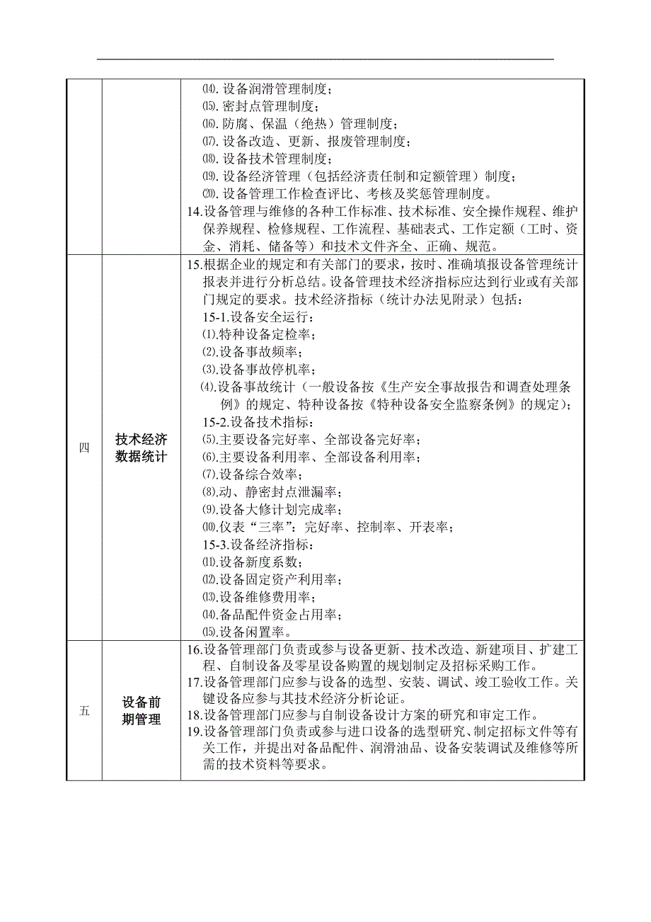 云南化工企业设备管理规范_第2页