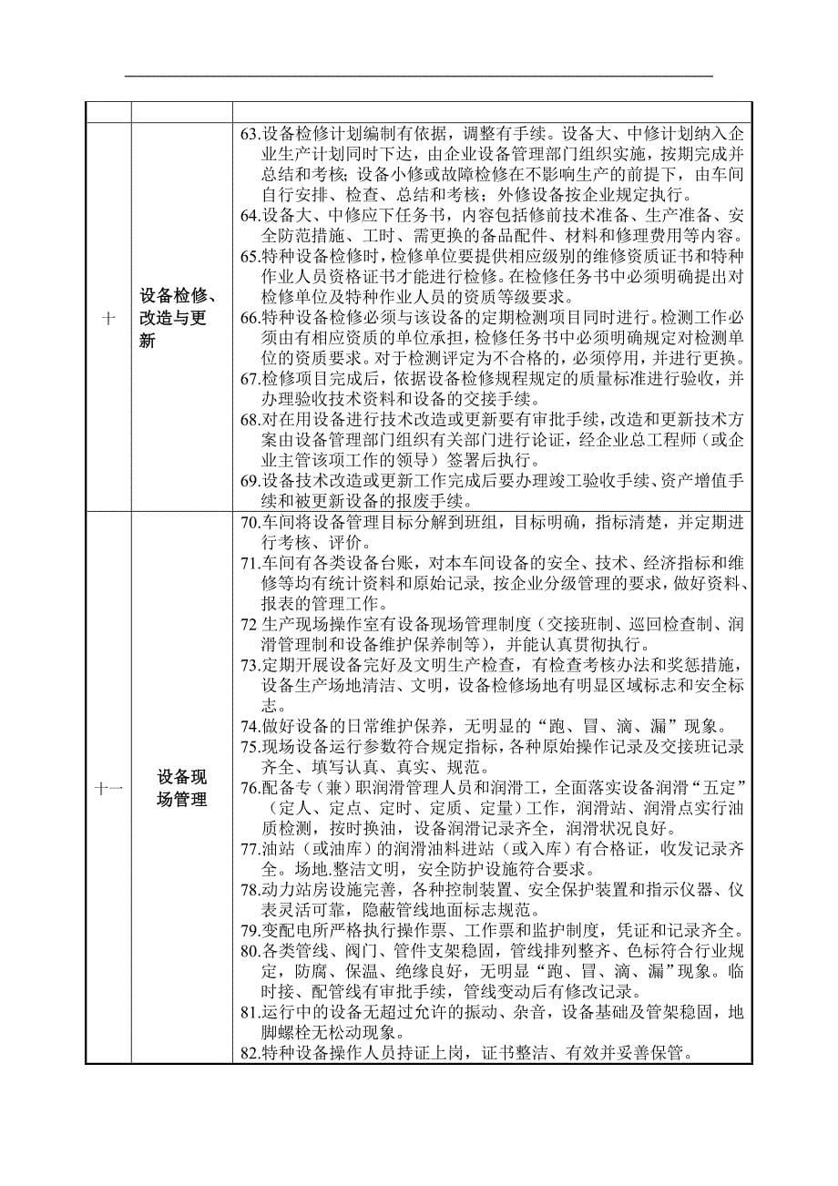 云南化工企业设备管理规范_第5页
