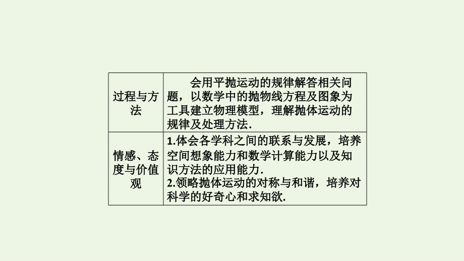 2019高中物理第5章2平抛运动课件新人教必修2_第3页