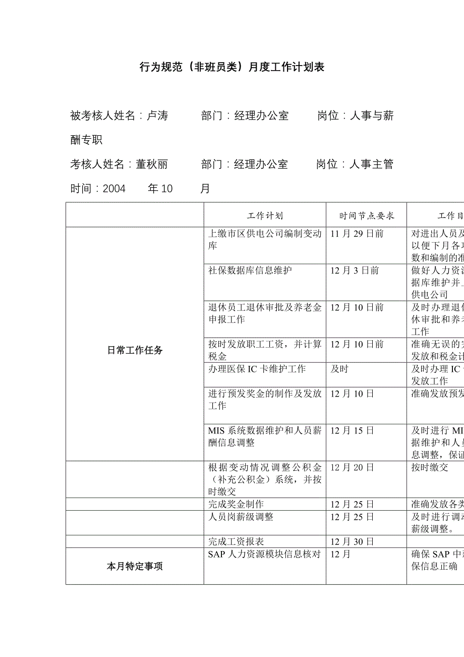 公司人事与薪酬专职行为规范考评表_第4页