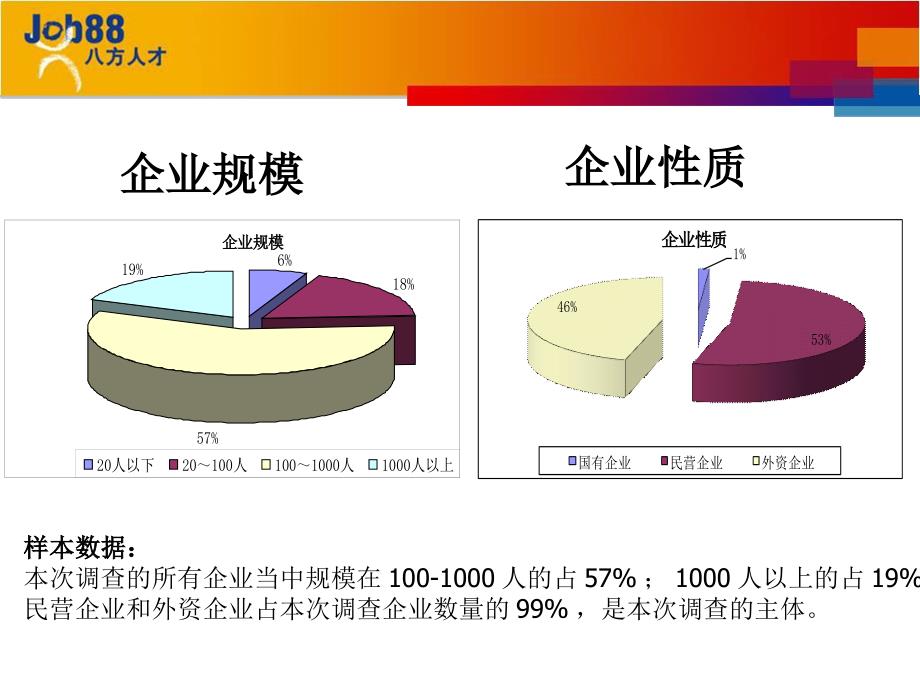 企业薪酬管理知识福利调查报告_第3页