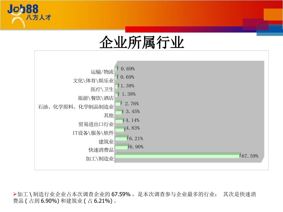 企业薪酬管理知识福利调查报告_第4页