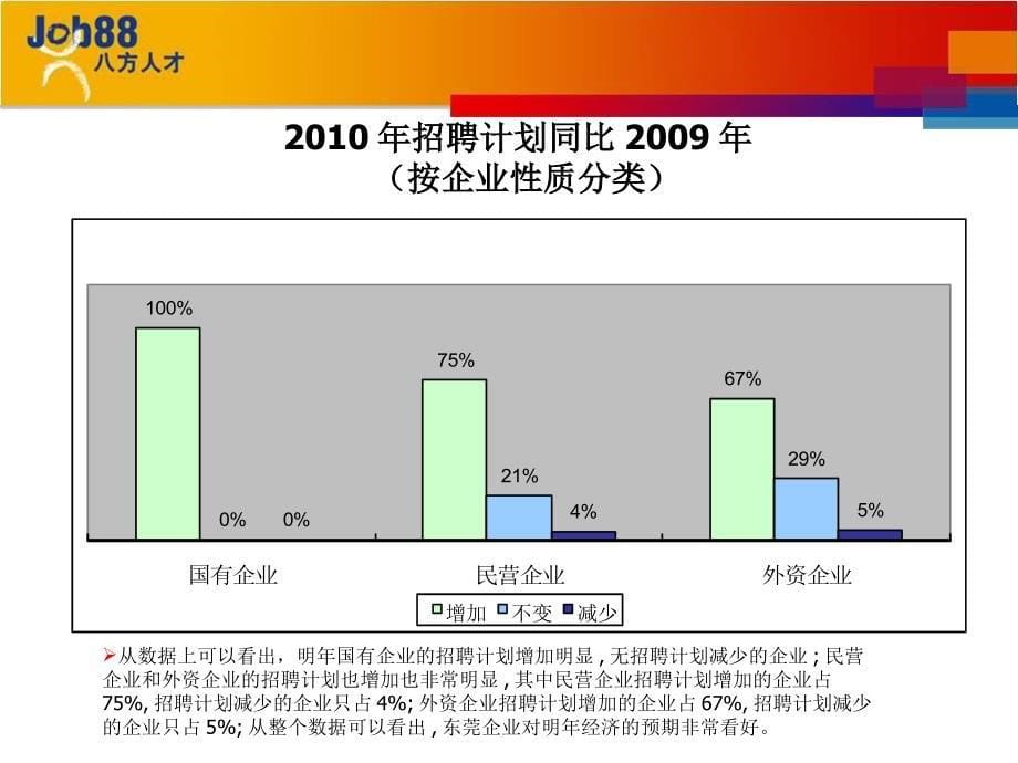 企业薪酬管理知识福利调查报告_第5页