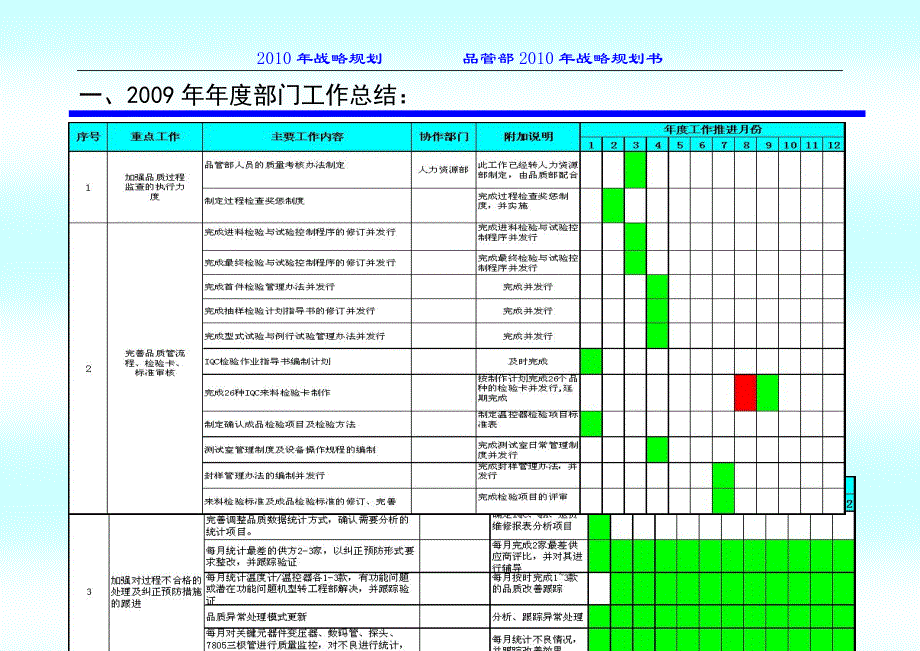20110104163320参考模板：品管部2010年战略规划_第3页