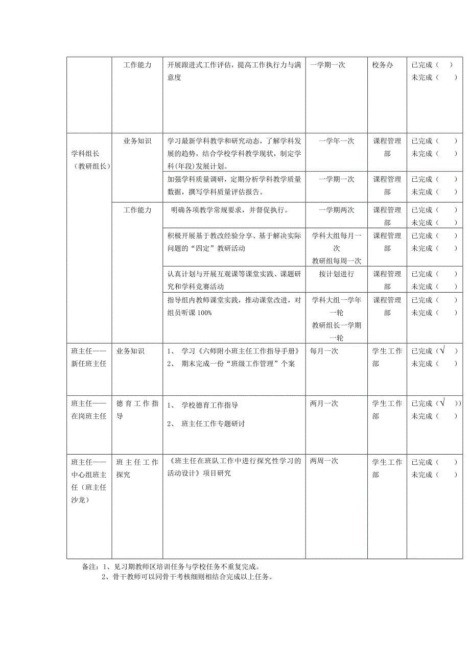 上海第六师范附属小学2016学教师个人专业发展计划_第5页