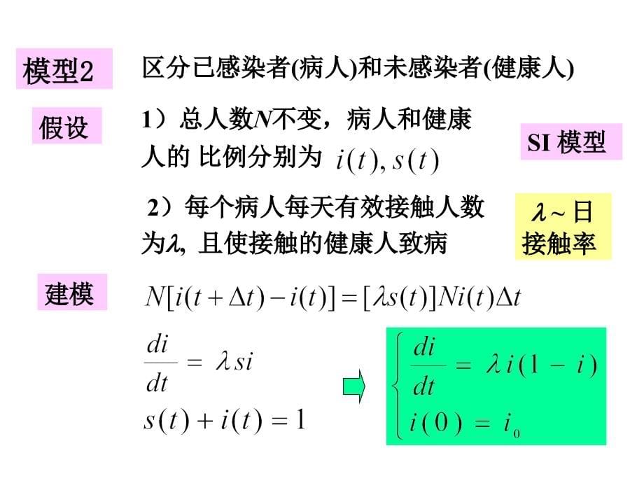 第五章节_微分方程模型清华大学数学建模教程幻灯片_第5页