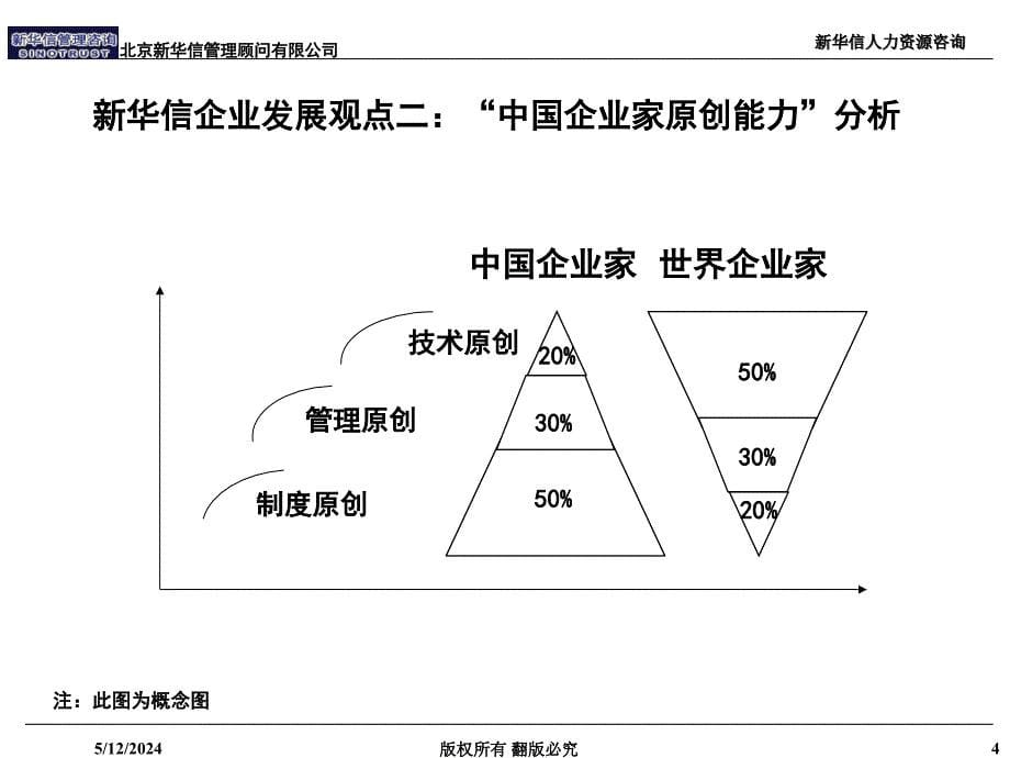 新华信人力资源咨询报告_第5页