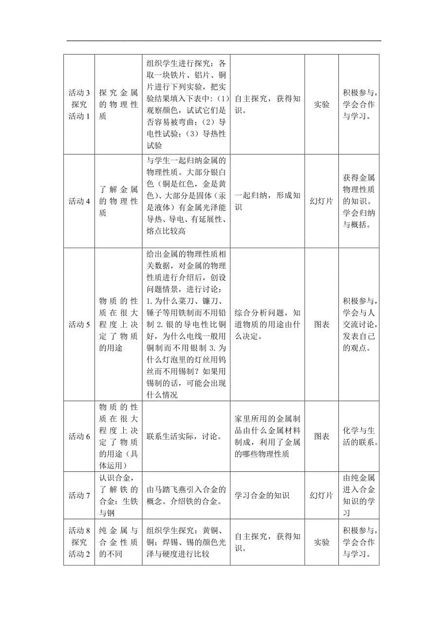 《金属材料》说课稿_第5页