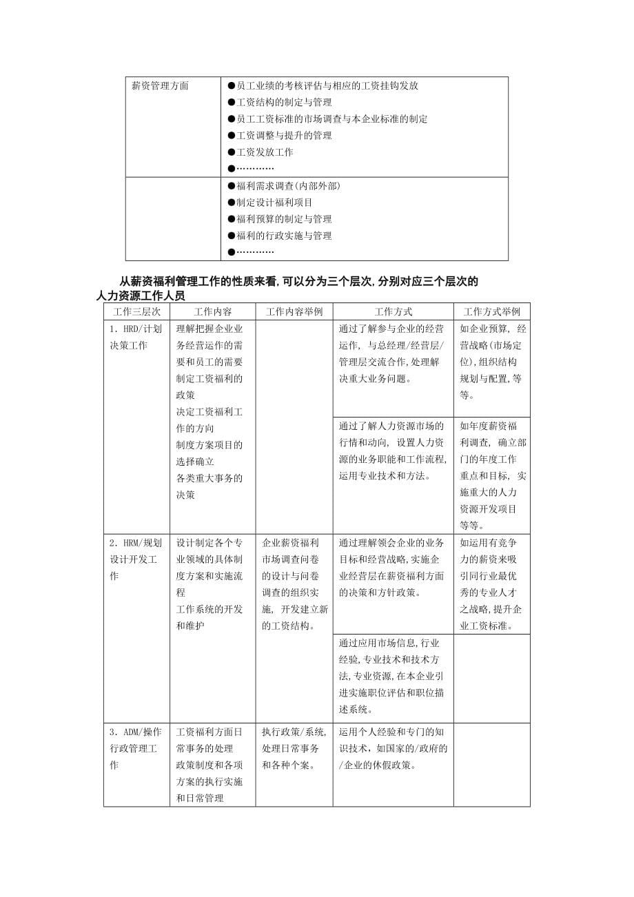 企业薪资福利的基本思路和学习应用方法_第5页