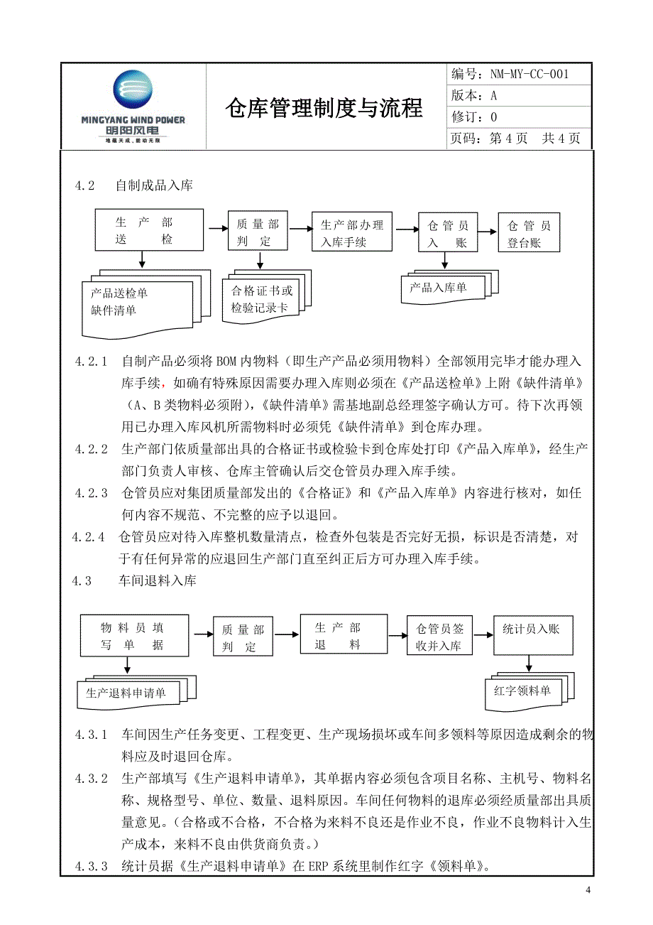 NM-MY-CC-001仓库管理制度与流程A_第4页