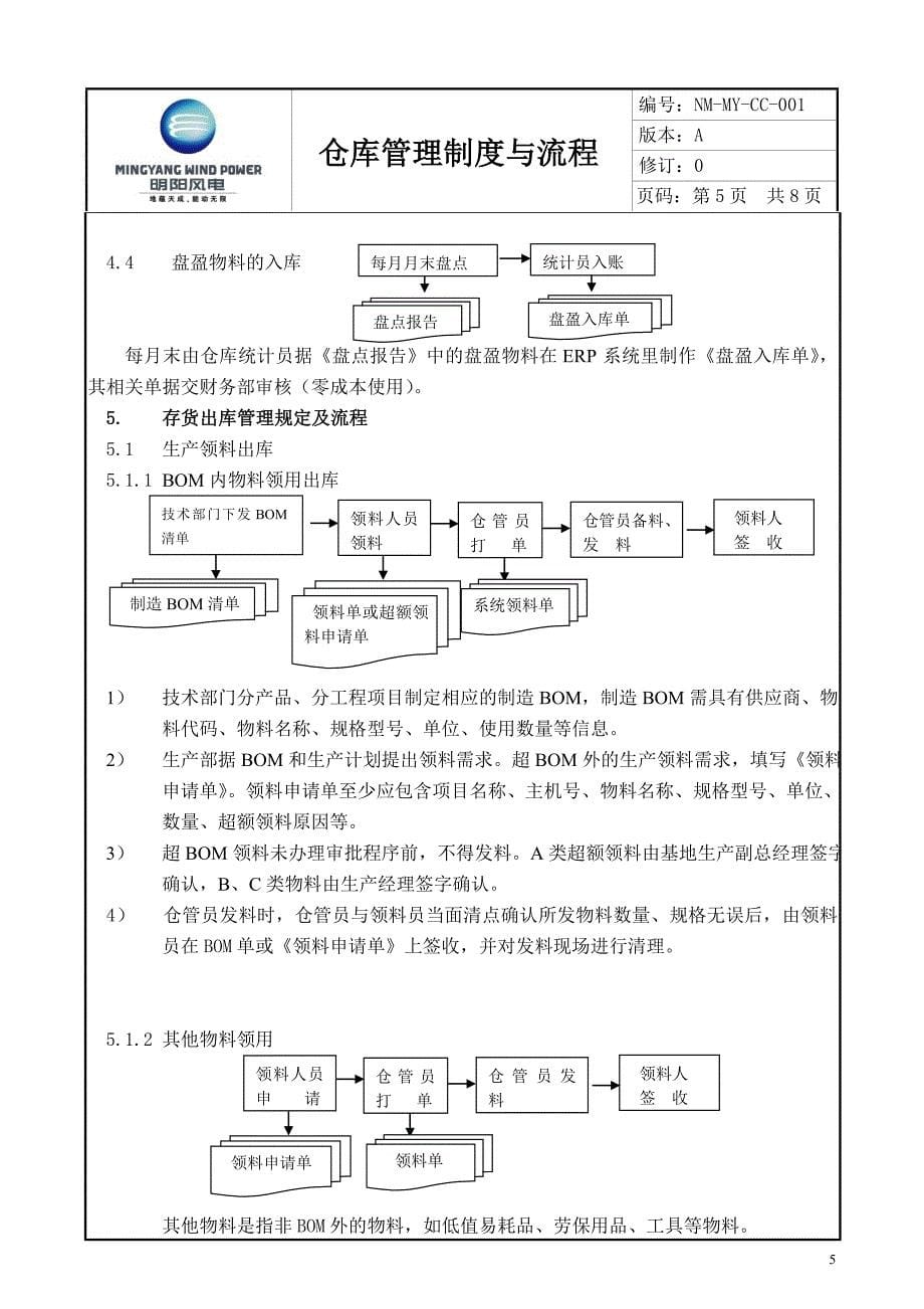 NM-MY-CC-001仓库管理制度与流程A_第5页