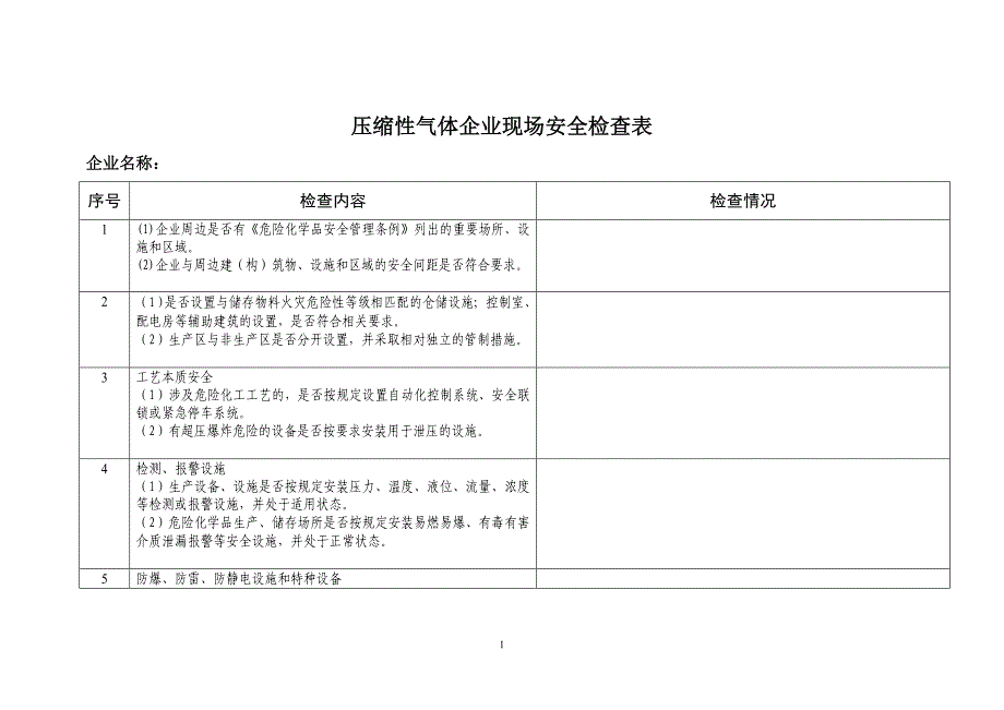 压缩性气体企业现场安全检查表_第1页