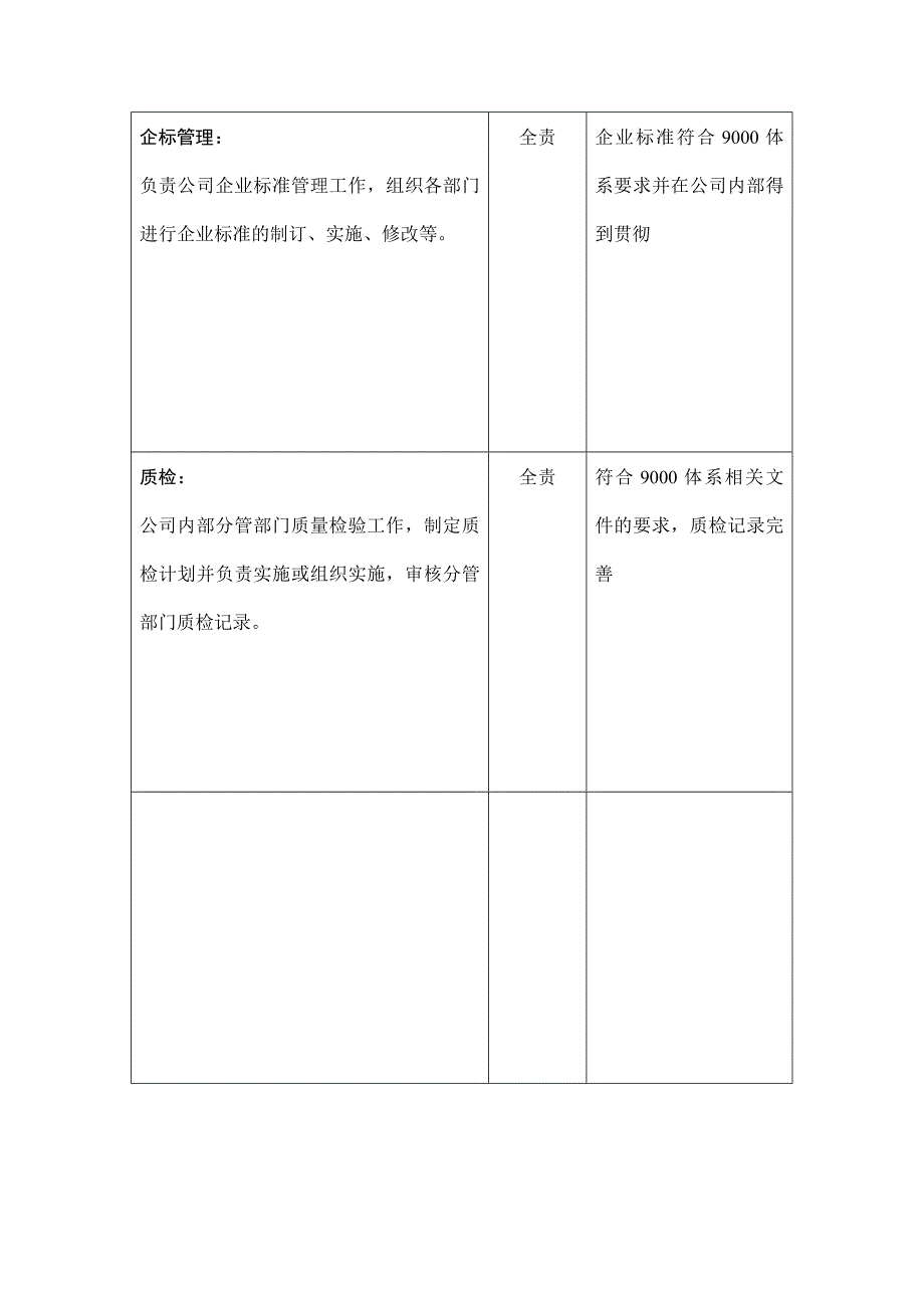 公司质管部岗位职责_第2页