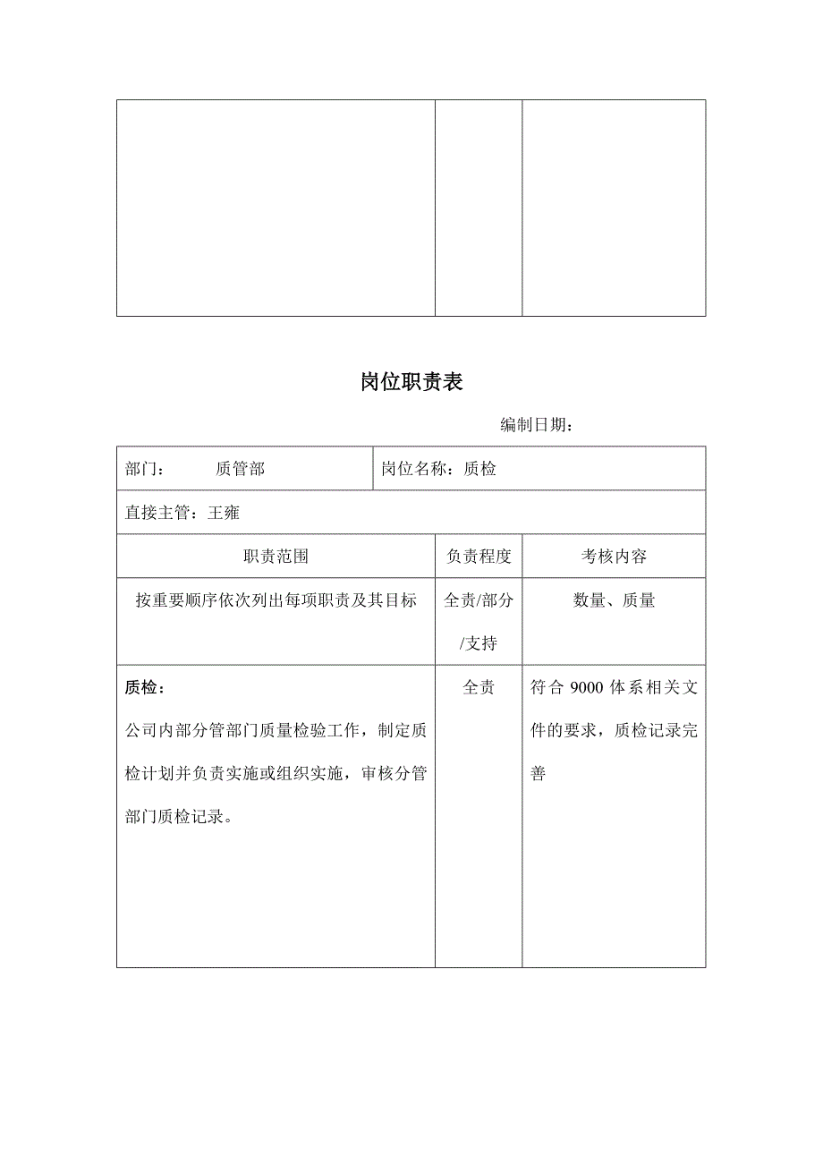 公司质管部岗位职责_第3页