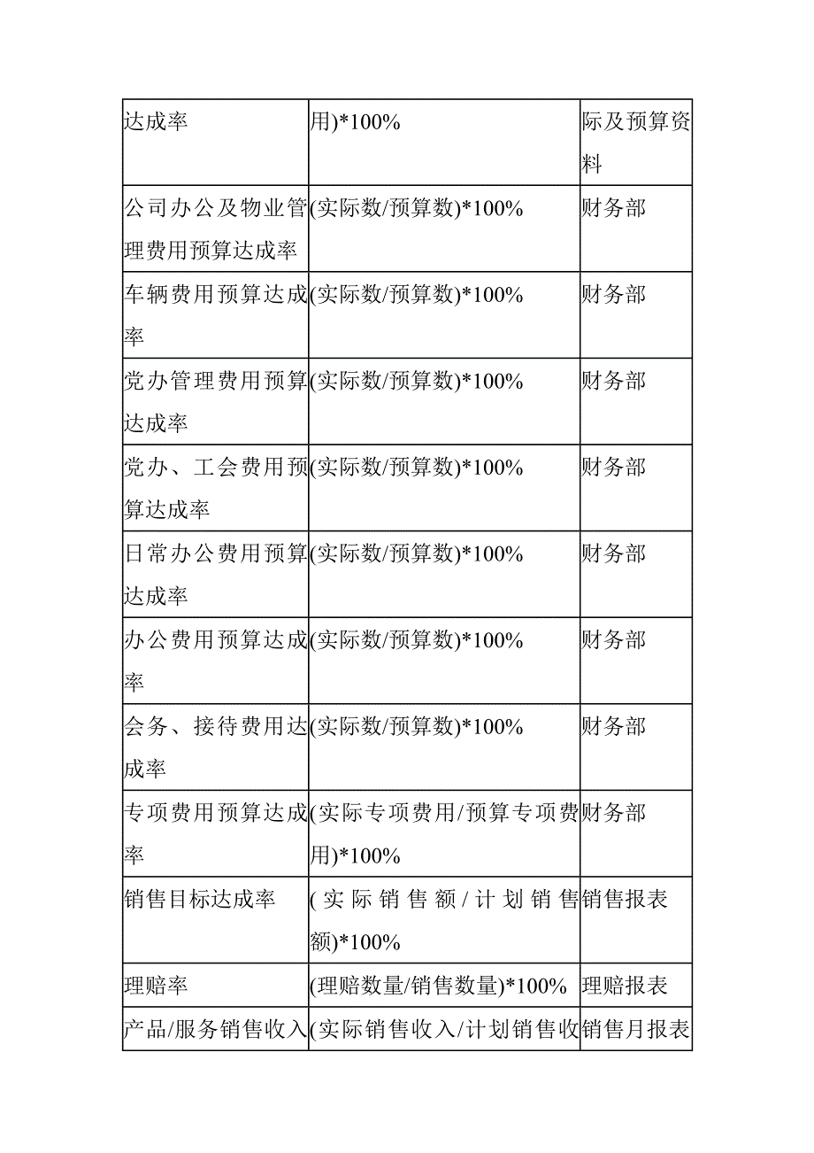 关键绩效指标辞典4_第3页