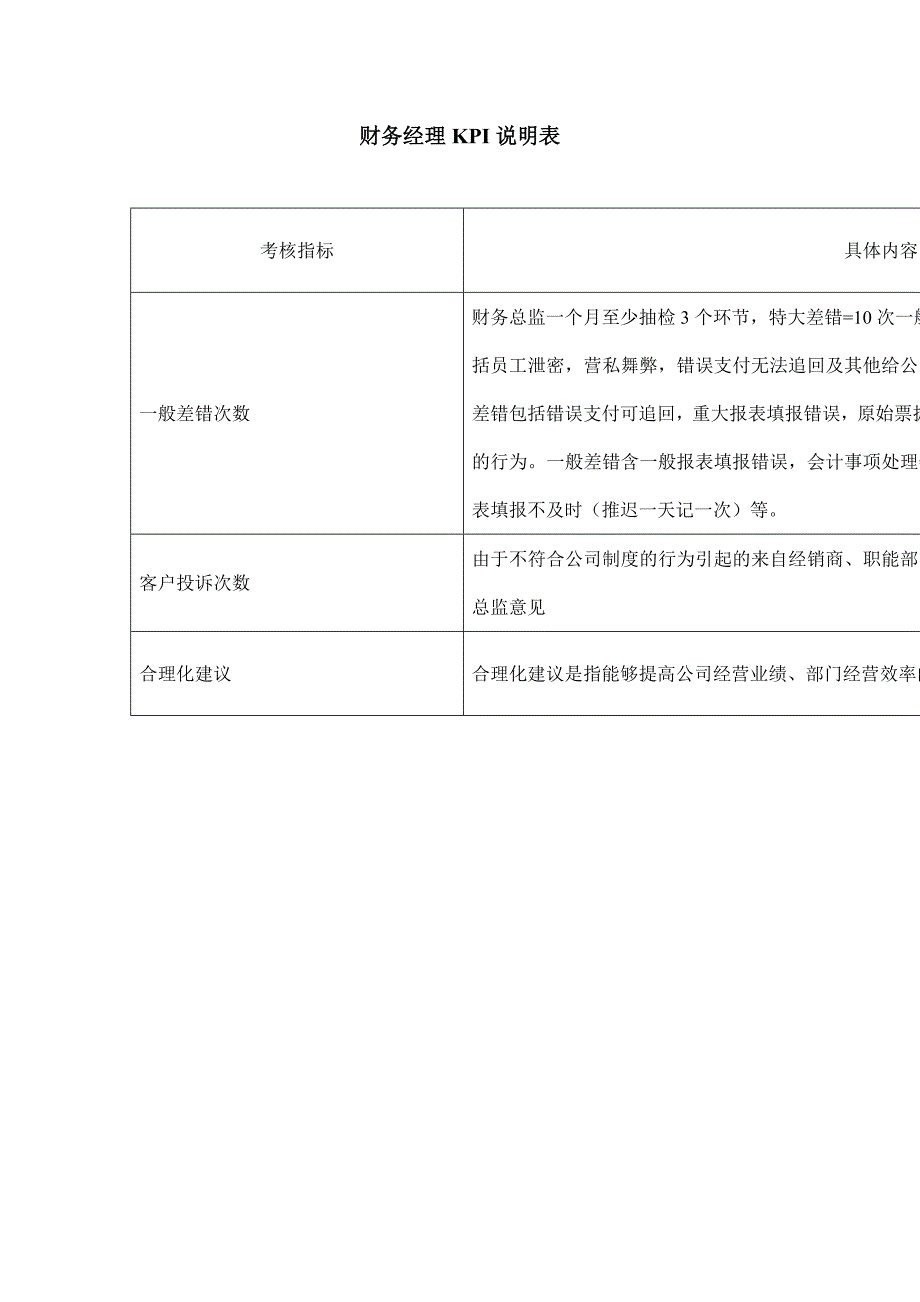 公司财务部岗位kpi组成表_第3页