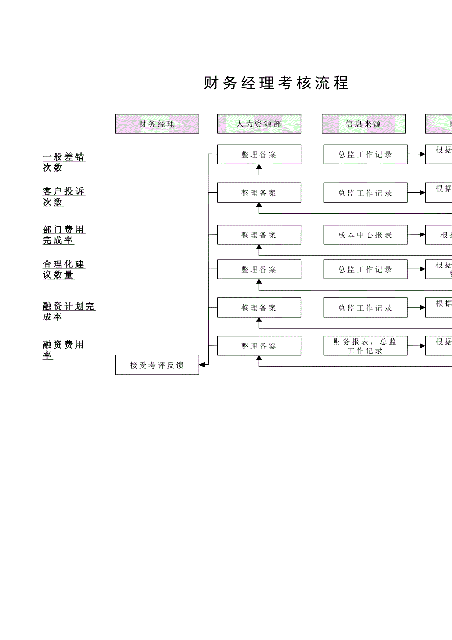 公司财务部岗位kpi组成表_第4页