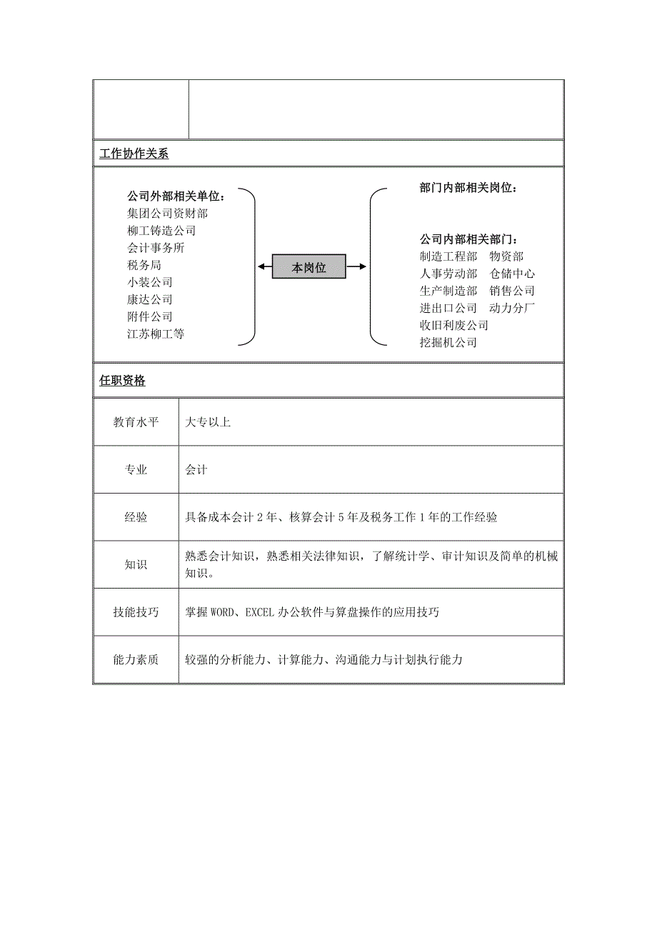 企业财务核算主管岗位职务描述_第2页