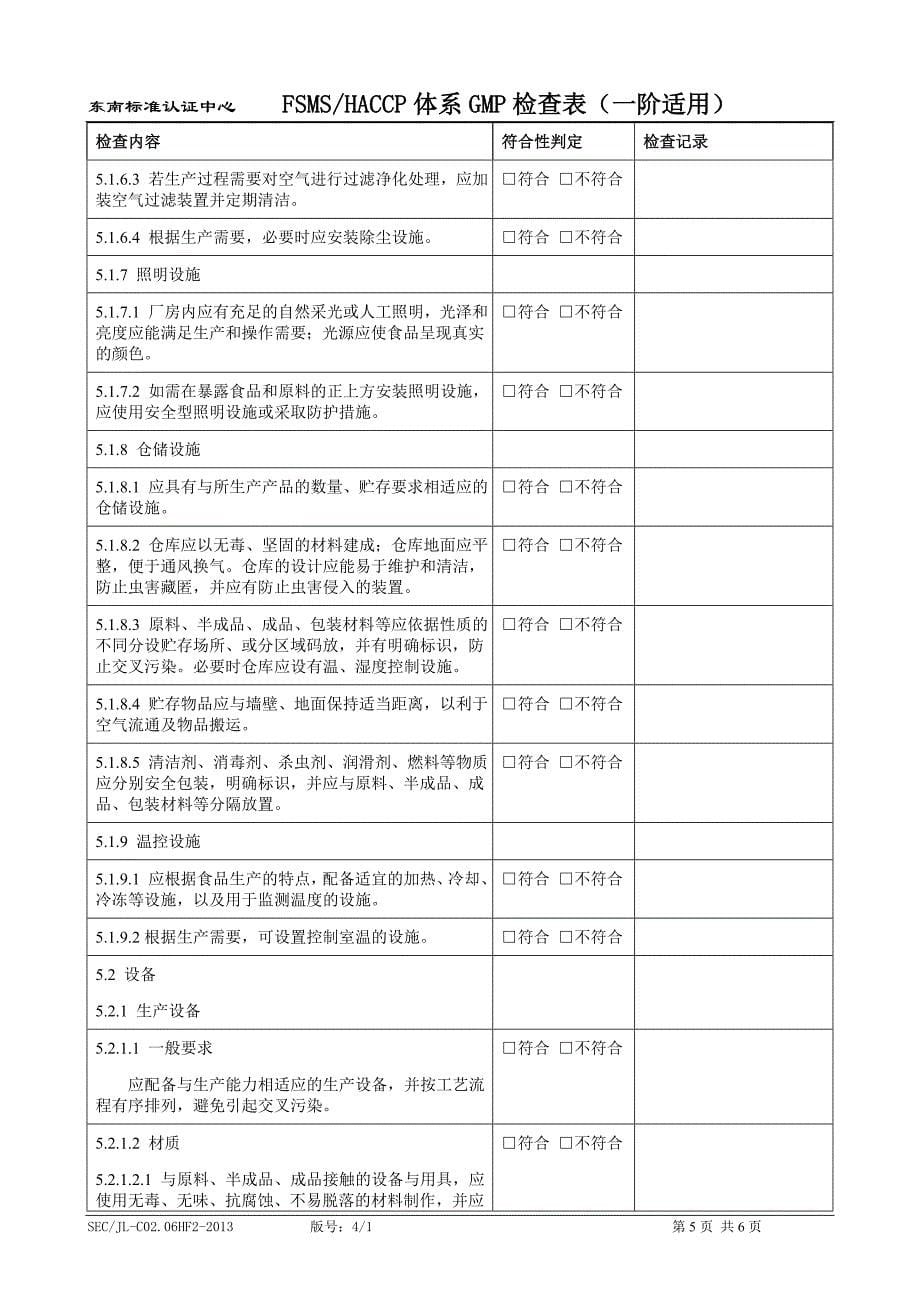 基于HACCP的食品安全管理体系-东南标准认证中心_第5页