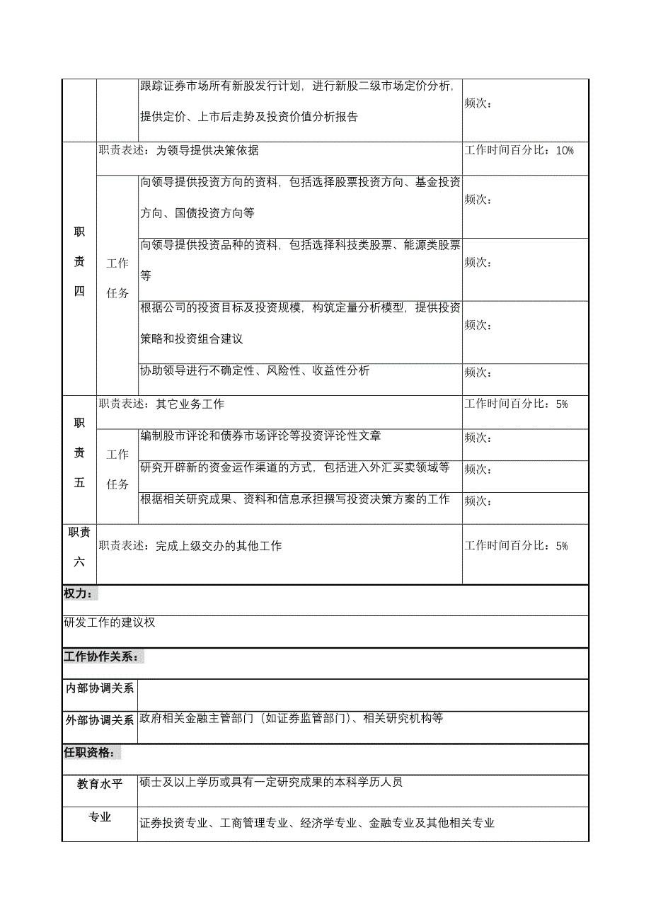 信托理财部研发专责岗位职务说明_第3页