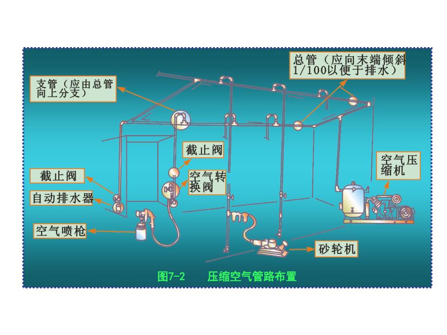 第二章节涂装材料设备幻灯片_第2页