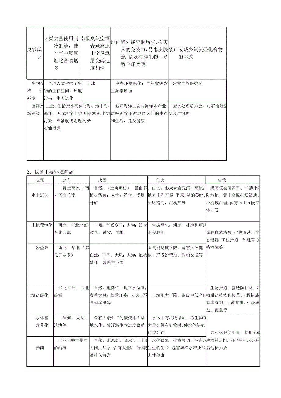 区域资源开发与生态环境建设专题_第4页