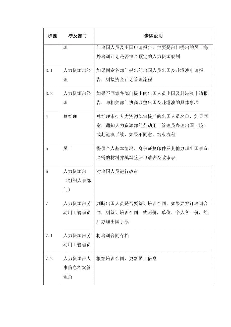 公司员工出国管理_第5页