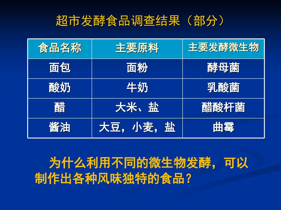 传统生物技术_第3页