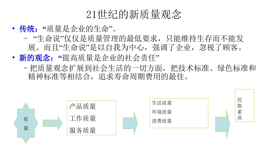 erp05单元企业生产模块3节_第3页