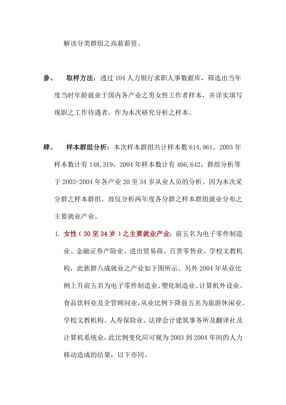 年度产业薪资成长观察报告_第2页