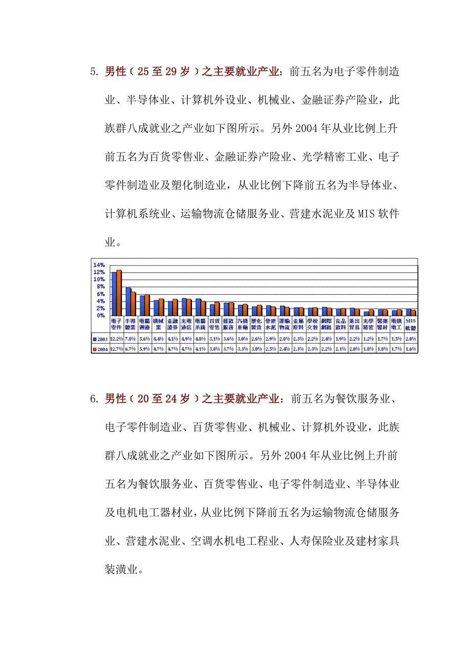 年度产业薪资成长观察报告_第5页