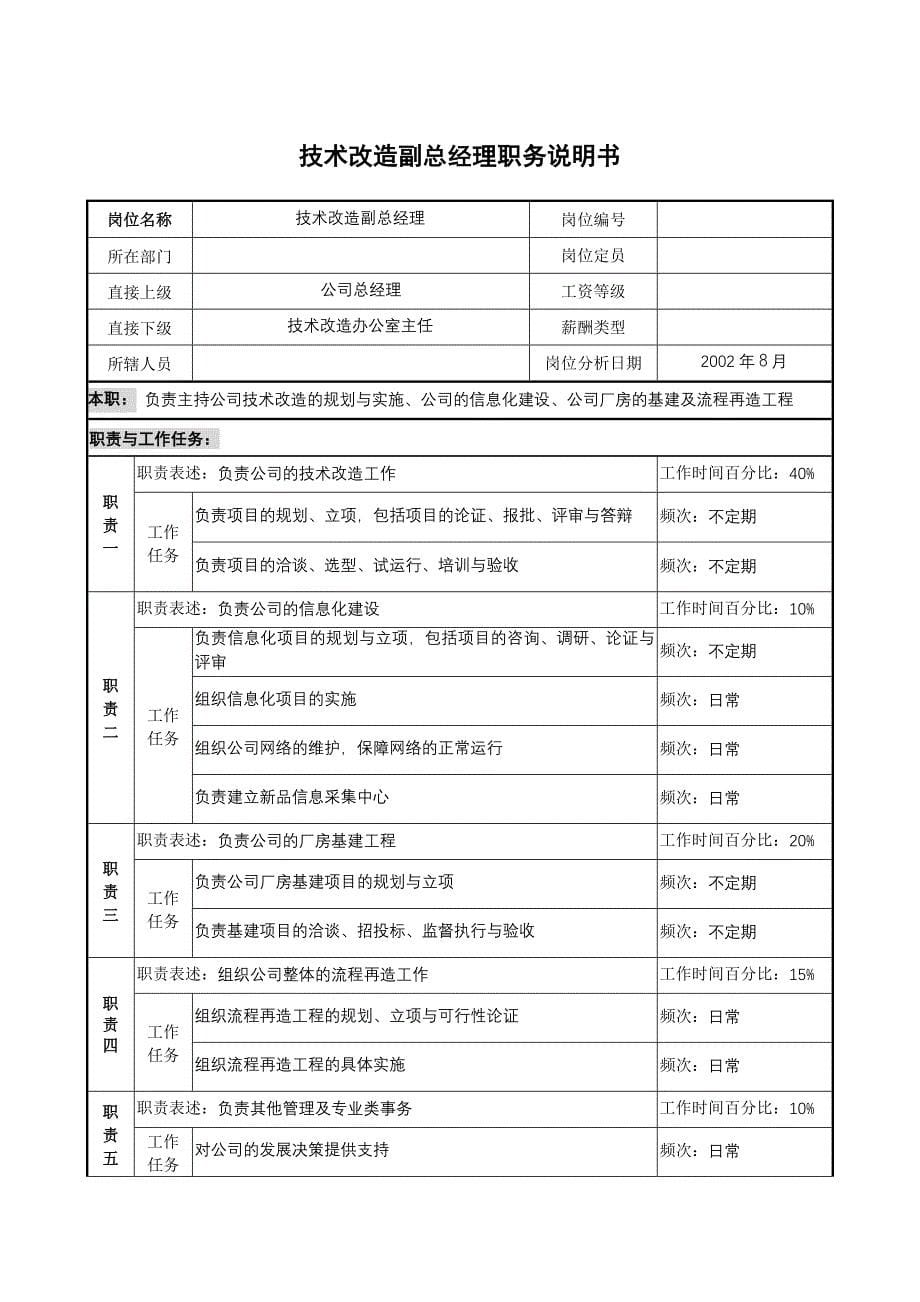 常见的岗位职务介绍_第5页