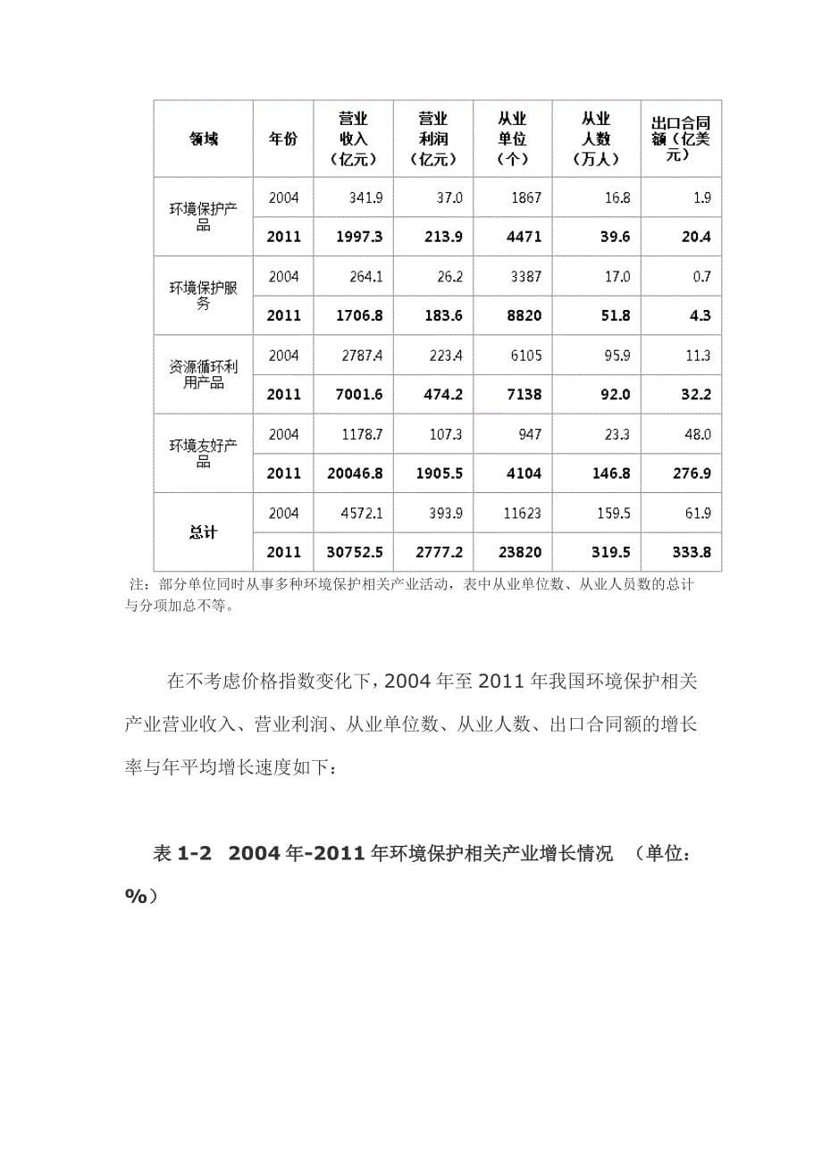 全国环境保护相关产业综合分析报告_第5页