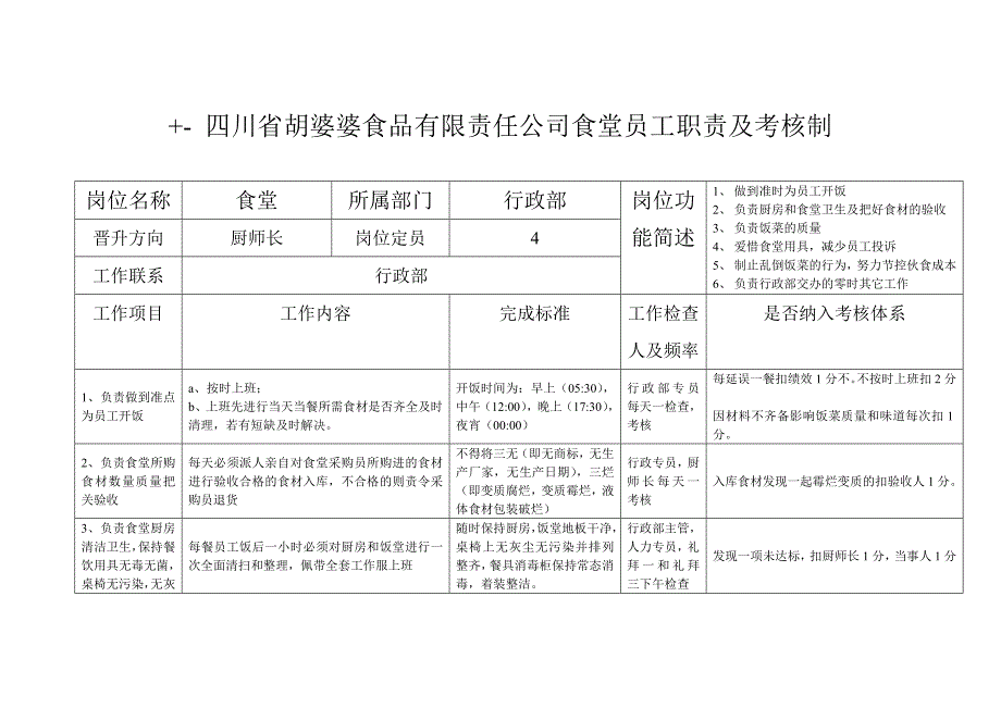 四川省胡婆婆食品有限责任公司行政部职责及考核考核制度OKDOC_第1页