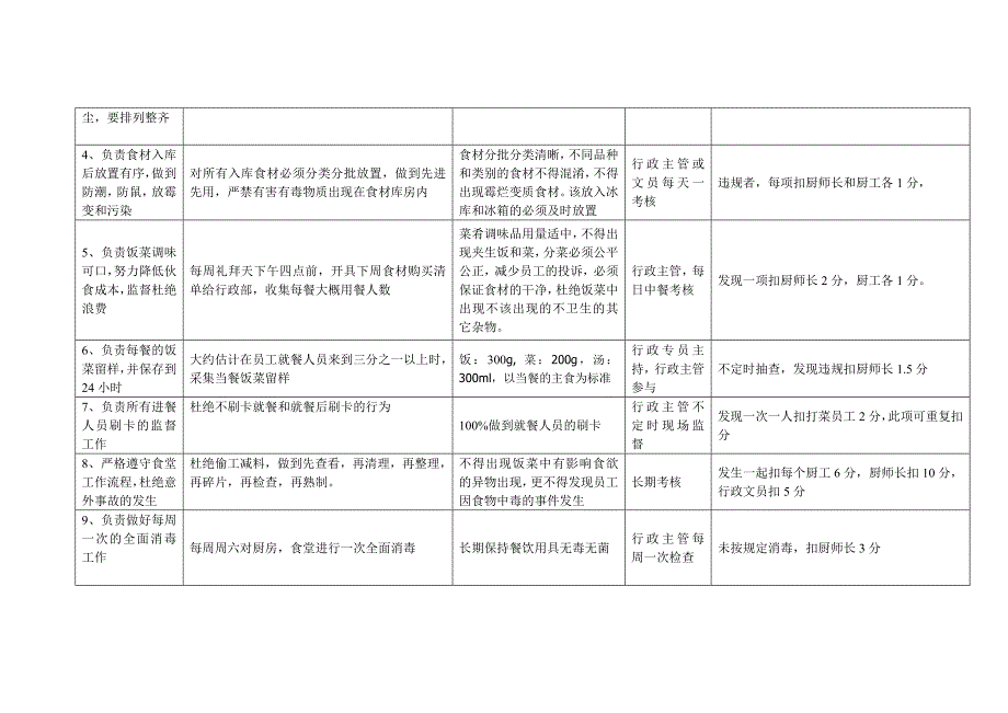 四川省胡婆婆食品有限责任公司行政部职责及考核考核制度OKDOC_第2页